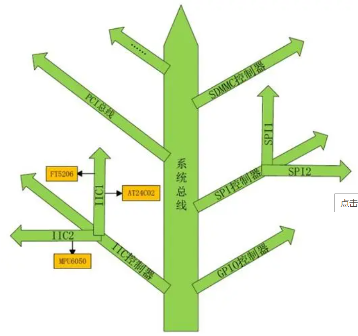 RK3568学习笔记14：设备树